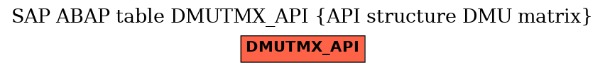 E-R Diagram for table DMUTMX_API (API structure DMU matrix)