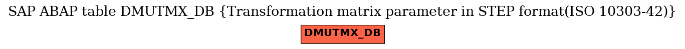 E-R Diagram for table DMUTMX_DB (Transformation matrix parameter in STEP format(ISO 10303-42))