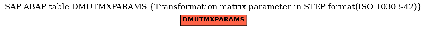 E-R Diagram for table DMUTMXPARAMS (Transformation matrix parameter in STEP format(ISO 10303-42))