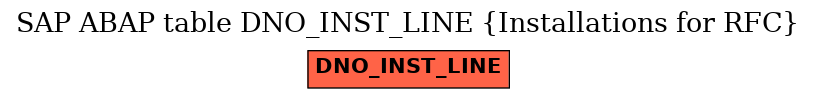 E-R Diagram for table DNO_INST_LINE (Installations for RFC)