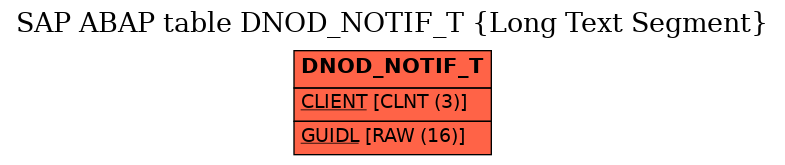 E-R Diagram for table DNOD_NOTIF_T (Long Text Segment)