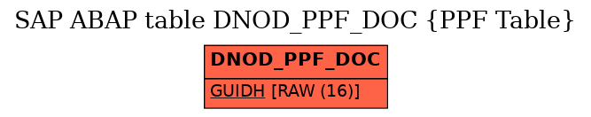 E-R Diagram for table DNOD_PPF_DOC (PPF Table)