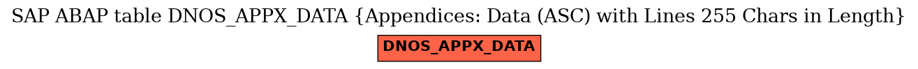 E-R Diagram for table DNOS_APPX_DATA (Appendices: Data (ASC) with Lines 255 Chars in Length)