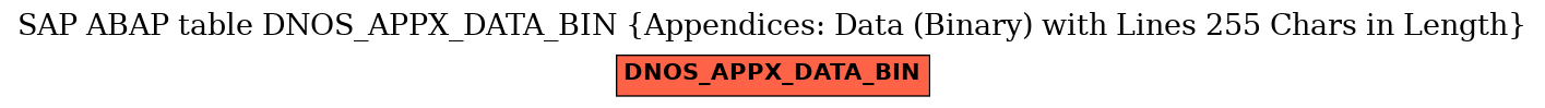 E-R Diagram for table DNOS_APPX_DATA_BIN (Appendices: Data (Binary) with Lines 255 Chars in Length)