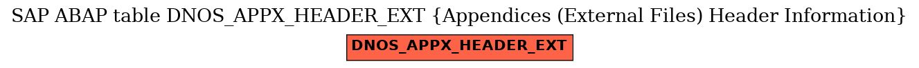 E-R Diagram for table DNOS_APPX_HEADER_EXT (Appendices (External Files) Header Information)