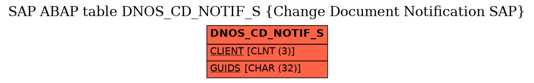 E-R Diagram for table DNOS_CD_NOTIF_S (Change Document Notification SAP)