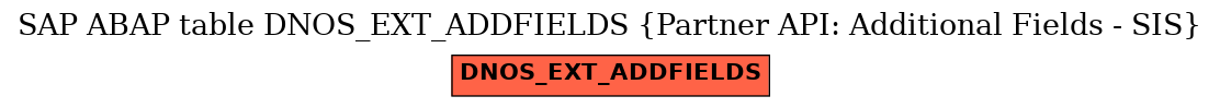 E-R Diagram for table DNOS_EXT_ADDFIELDS (Partner API: Additional Fields - SIS)