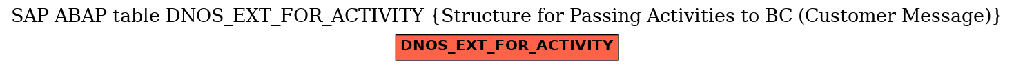 E-R Diagram for table DNOS_EXT_FOR_ACTIVITY (Structure for Passing Activities to BC (Customer Message))