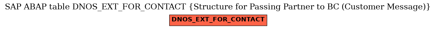 E-R Diagram for table DNOS_EXT_FOR_CONTACT (Structure for Passing Partner to BC (Customer Message))