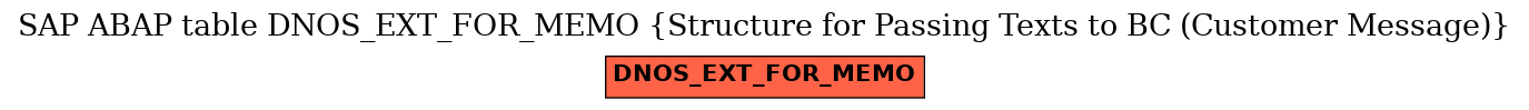 E-R Diagram for table DNOS_EXT_FOR_MEMO (Structure for Passing Texts to BC (Customer Message))