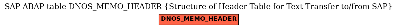 E-R Diagram for table DNOS_MEMO_HEADER (Structure of Header Table for Text Transfer to/from SAP)