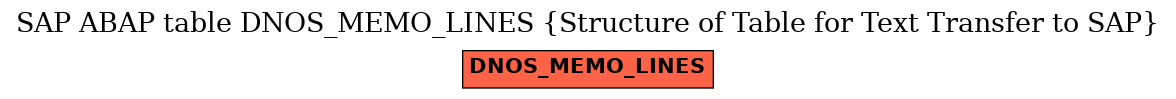 E-R Diagram for table DNOS_MEMO_LINES (Structure of Table for Text Transfer to SAP)