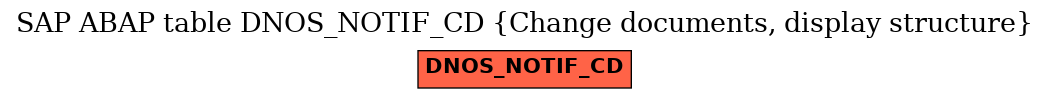 E-R Diagram for table DNOS_NOTIF_CD (Change documents, display structure)