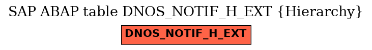 E-R Diagram for table DNOS_NOTIF_H_EXT (Hierarchy)