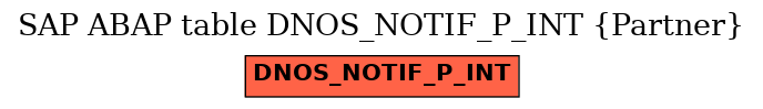 E-R Diagram for table DNOS_NOTIF_P_INT (Partner)