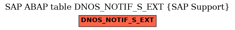 E-R Diagram for table DNOS_NOTIF_S_EXT (SAP Support)