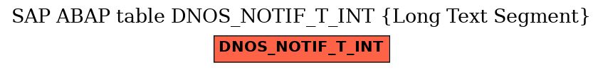 E-R Diagram for table DNOS_NOTIF_T_INT (Long Text Segment)