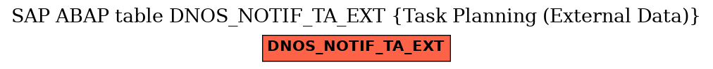 E-R Diagram for table DNOS_NOTIF_TA_EXT (Task Planning (External Data))