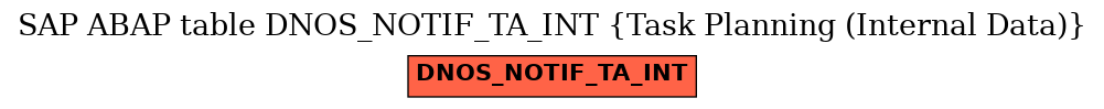 E-R Diagram for table DNOS_NOTIF_TA_INT (Task Planning (Internal Data))