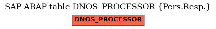 E-R Diagram for table DNOS_PROCESSOR (Pers.Resp.)