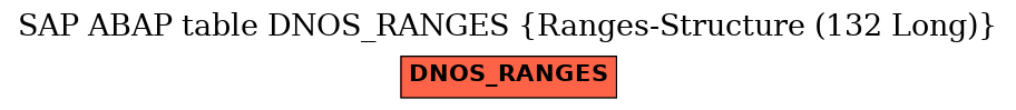 E-R Diagram for table DNOS_RANGES (Ranges-Structure (132 Long))