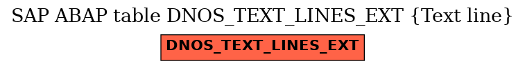 E-R Diagram for table DNOS_TEXT_LINES_EXT (Text line)