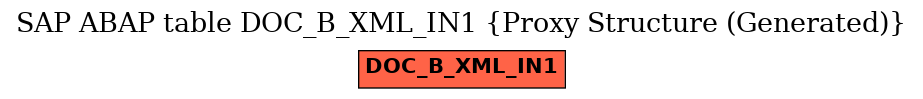 E-R Diagram for table DOC_B_XML_IN1 (Proxy Structure (Generated))