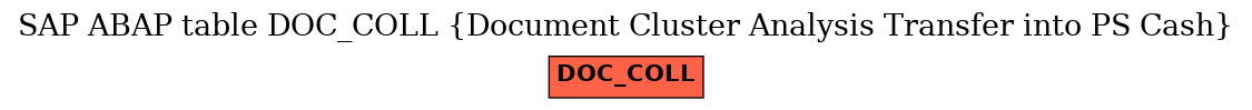 E-R Diagram for table DOC_COLL (Document Cluster Analysis Transfer into PS Cash)