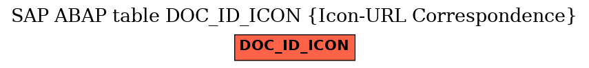 E-R Diagram for table DOC_ID_ICON (Icon-URL Correspondence)