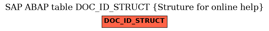 E-R Diagram for table DOC_ID_STRUCT (Struture for online help)