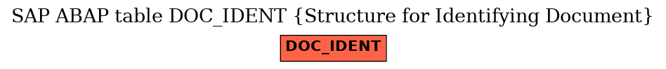 E-R Diagram for table DOC_IDENT (Structure for Identifying Document)