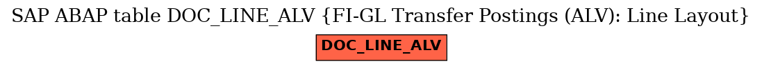 E-R Diagram for table DOC_LINE_ALV (FI-GL Transfer Postings (ALV): Line Layout)