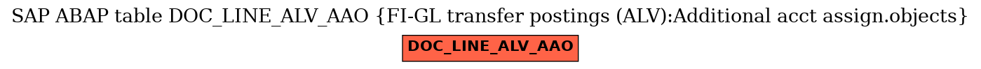 E-R Diagram for table DOC_LINE_ALV_AAO (FI-GL transfer postings (ALV):Additional acct assign.objects)