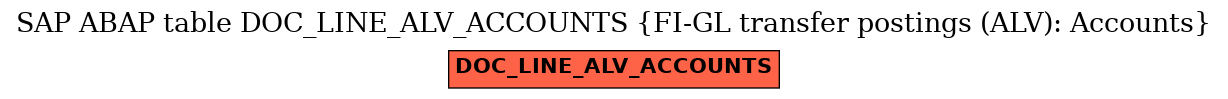 E-R Diagram for table DOC_LINE_ALV_ACCOUNTS (FI-GL transfer postings (ALV): Accounts)