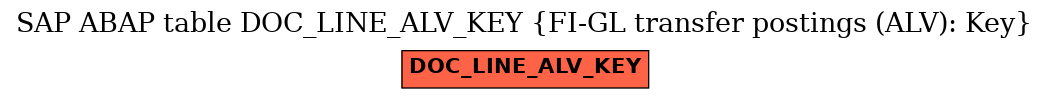 E-R Diagram for table DOC_LINE_ALV_KEY (FI-GL transfer postings (ALV): Key)