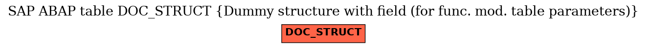 E-R Diagram for table DOC_STRUCT (Dummy structure with field (for func. mod. table parameters))