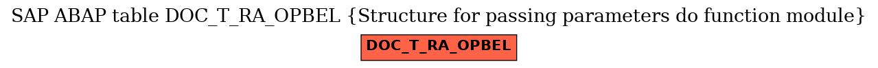 E-R Diagram for table DOC_T_RA_OPBEL (Structure for passing parameters do function module)