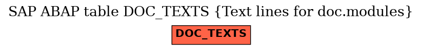 E-R Diagram for table DOC_TEXTS (Text lines for doc.modules)