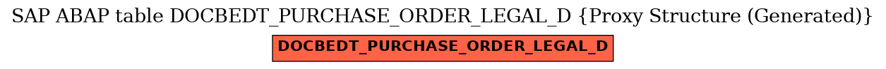 E-R Diagram for table DOCBEDT_PURCHASE_ORDER_LEGAL_D (Proxy Structure (Generated))