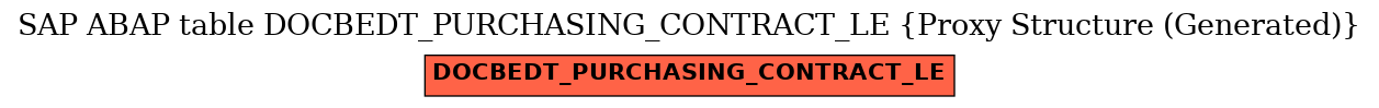 E-R Diagram for table DOCBEDT_PURCHASING_CONTRACT_LE (Proxy Structure (Generated))