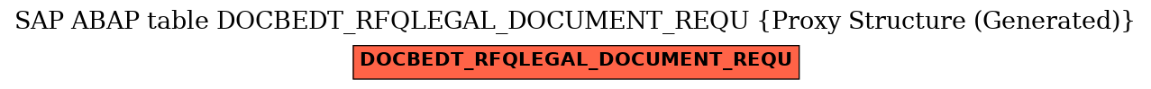 E-R Diagram for table DOCBEDT_RFQLEGAL_DOCUMENT_REQU (Proxy Structure (Generated))