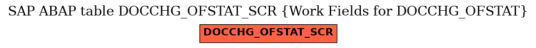 E-R Diagram for table DOCCHG_OFSTAT_SCR (Work Fields for DOCCHG_OFSTAT)