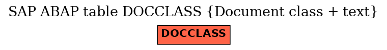 E-R Diagram for table DOCCLASS (Document class + text)