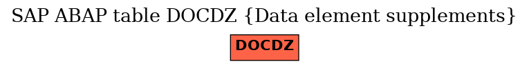 E-R Diagram for table DOCDZ (Data element supplements)