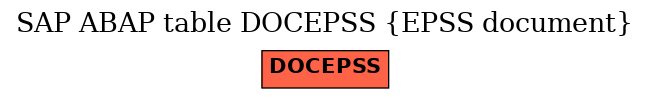 E-R Diagram for table DOCEPSS (EPSS document)