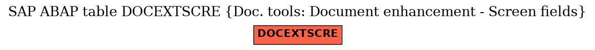 E-R Diagram for table DOCEXTSCRE (Doc. tools: Document enhancement - Screen fields)