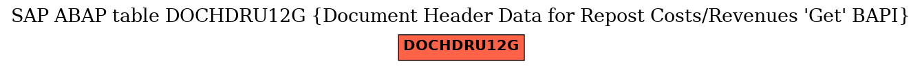 E-R Diagram for table DOCHDRU12G (Document Header Data for Repost Costs/Revenues 