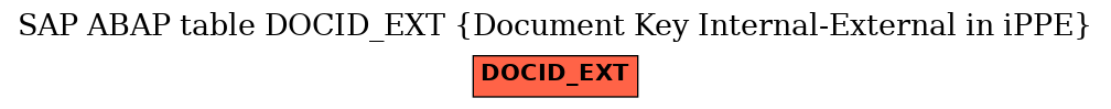 E-R Diagram for table DOCID_EXT (Document Key Internal-External in iPPE)