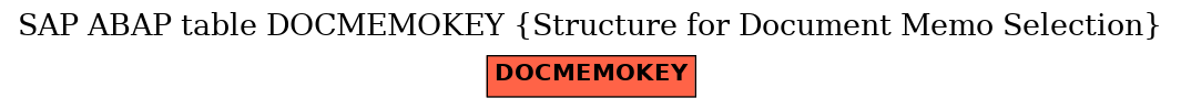 E-R Diagram for table DOCMEMOKEY (Structure for Document Memo Selection)