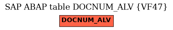 E-R Diagram for table DOCNUM_ALV (VF47)